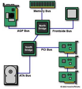 motherboard-busses1